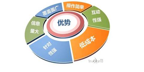 苏州易搜品牌策划 整合网络推广与营销策划，驱动企业增长