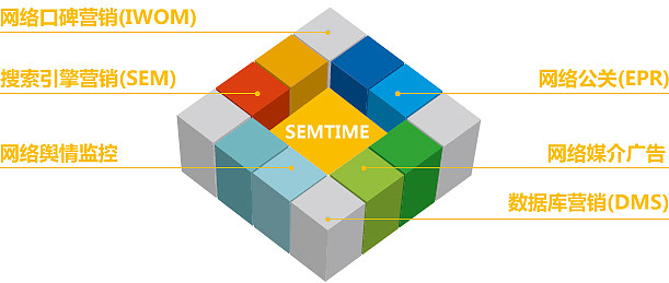 SEMTIME互动营销 新时代品牌网络营销策划的创新与实践
